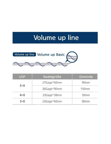 White Rose VOLUME UP LINE PDO Face Lifting Fäden